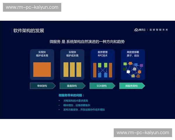 探索奢华未来——开启“开云在线平台”新时代